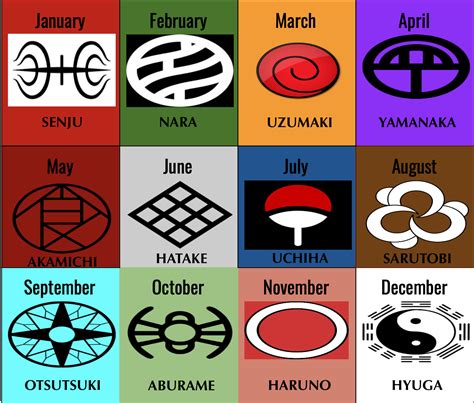 Naruto: All major Konoha clans and their symbols.